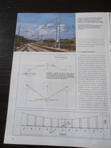 Rinnovo linea elettrica - linea, aerea